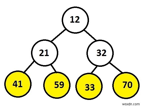 C ++の1つのスタックを使用して、リーフノードを左から右にバイナリツリーで印刷します。 