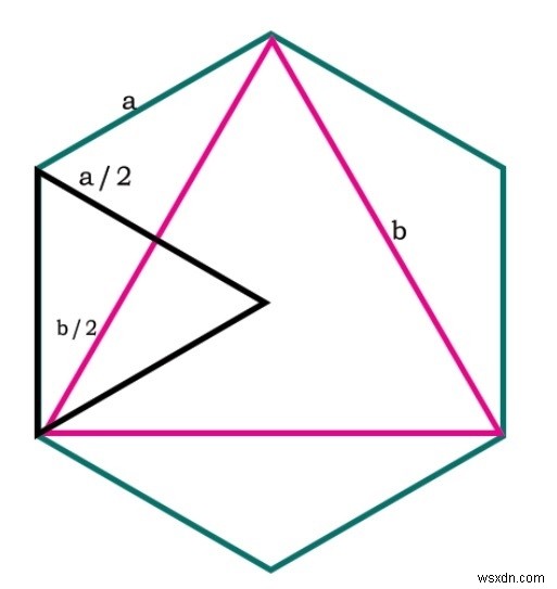 C++で六角形に内接する最大の三角形の面積 