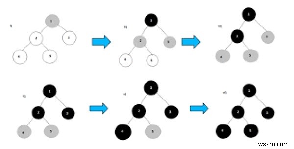 C ++での競技コーディングにSTLを使用するBFS？ 