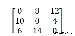 Johnsonのアルゴリズムを実装するC++プログラム 