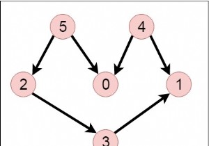 DAG（有向非巡回グラフ）のランダム線形拡張を生成するC++プログラム