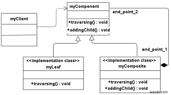 C++での複合デザインパターン 