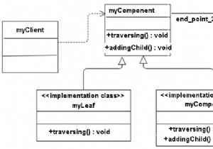 C++での複合デザインパターン 