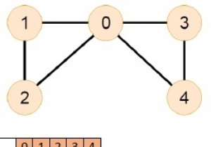 無向グラフにオイラー閉路が含まれているかどうかを確認するC++プログラム 