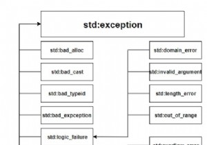 C++での例外処理の基本 