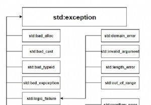 C++で例外はどのように機能しますか 