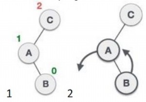 要素を追加または削除するときにAVLツリーが実行している回転の種類を印刷するC++プログラム 