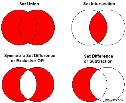 STLにSet_Symmetric_differenceを実装するC++プログラム 