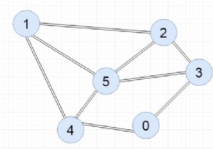 隣接リストを使用してグラフを表現するC++プログラム 