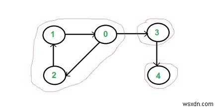 グラフが強く接続されているかどうかをチェックするC++プログラム 