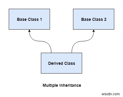 C++での多重継承 