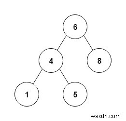 与えられた二分木の順序の再帰的走査を実行するC++プログラム 