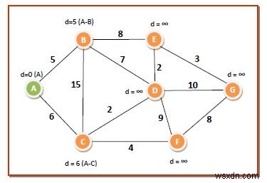 グラフを通る最短経路を計算するダイクストラのアルゴリズム 