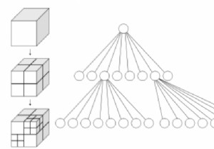 データ構造における圧縮された四分木と八分木 