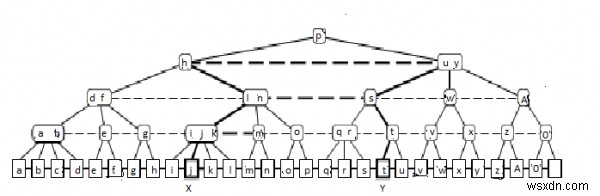 レベルリンク（2,4）-データ構造内のツリー 
