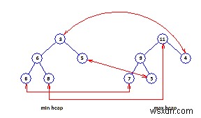 通信ベースのデータ構造 