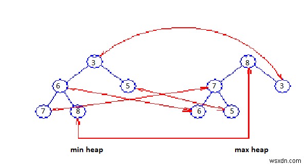 DEPQのジェネリックメソッド 