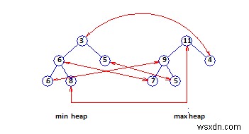 DEPQのジェネリックメソッド 