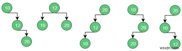 データ構造における最適な二分木 