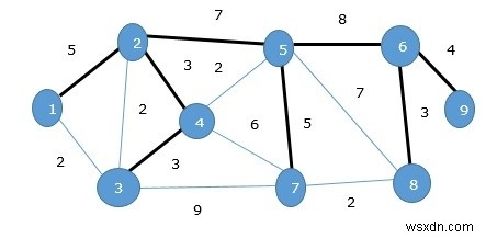 データ構造の最小スパニングツリー 