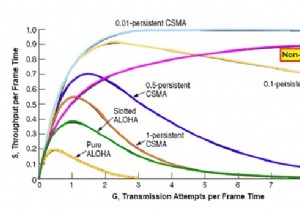 非永続的なCSMAプロトコル 