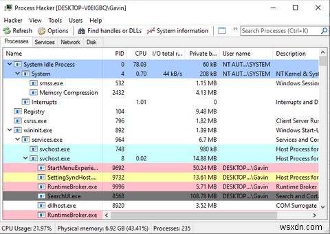 Windowsタスクマネージャーの5つの強力な代替手段 