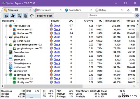 Windowsタスクマネージャーの5つの強力な代替手段 