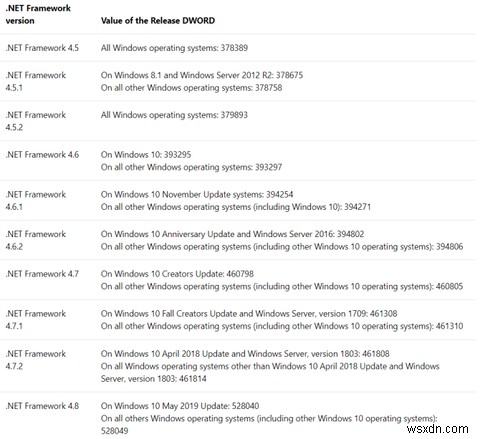 インストールされている.NETFrameworkのバージョンを確認する6つの方法 