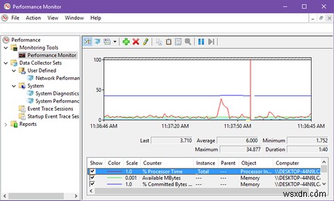 パワーユーザーのようにWindowsパフォーマンスモニターを使用する方法 