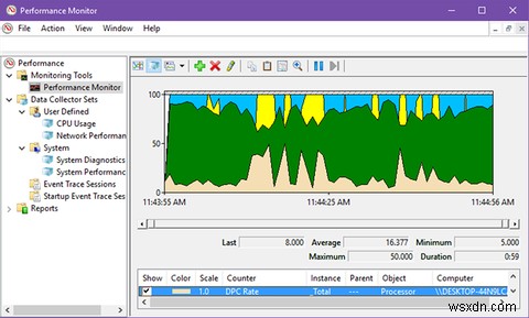 パワーユーザーのようにWindowsパフォーマンスモニターを使用する方法 