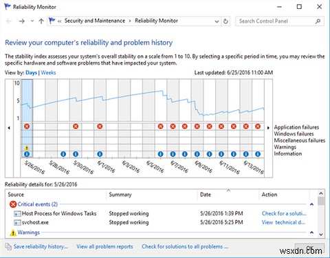 Windowsで信頼性モニターの使用を開始する3つの理由 