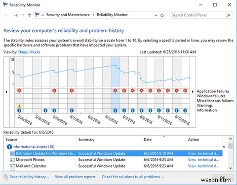 Windowsで信頼性モニターの使用を開始する3つの理由 