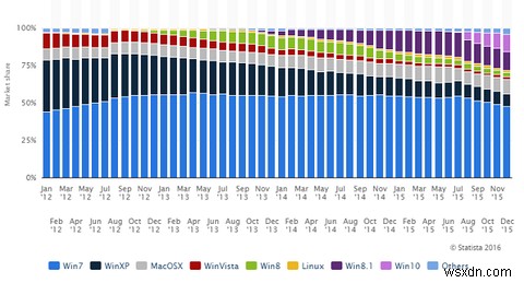 Appleが古いWindowsPCについて間違っている5つの理由 