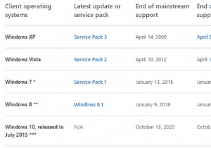 Windows 8サポート終了——今すぐアップグレードすべき理由と3つの選択肢