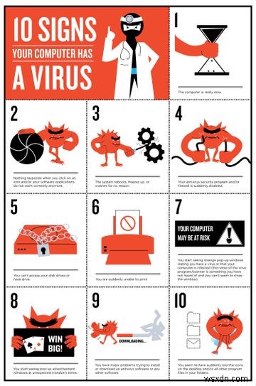 コンピュータがウイルスに感染している10の兆候 