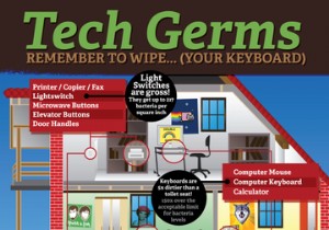 Windowsの再インストール中にコンピューターのダウンタイムを使用する3つのプロジェクト 