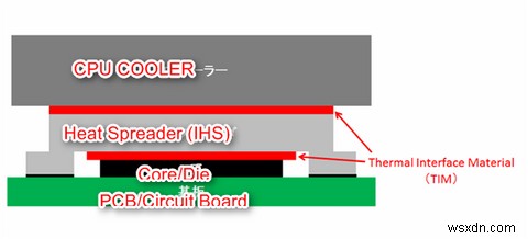 欠陥のある過熱IntelCPUを冷却する2つの方法 