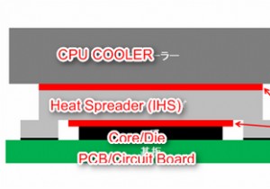 欠陥で過熱するIntel CPUを冷却する2つの方法――Ivy Bridge/Haswellのデリッド徹底解説