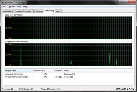 Windows 7タスクマネージャーの謎：代替手段が必要ない理由 