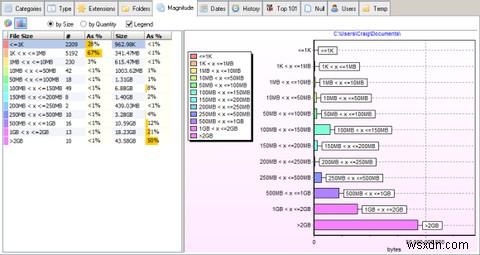 Xinorbisは、Windowsファイルシステム用の無料のポータブルディスクアナライザーです。 