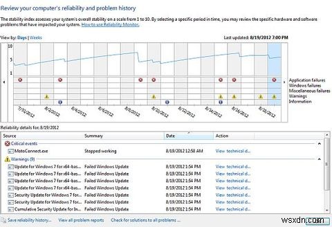 Windows 7の信頼性モニターとは何ですか？それを最大限に活用する方法 