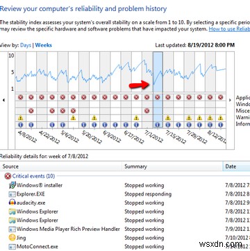 Windows 7の信頼性モニターとは何ですか？それを最大限に活用する方法 