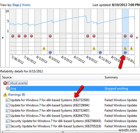 Windows 7の信頼性モニターとは何ですか？それを最大限に活用する方法 