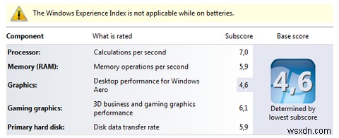 Windowsエクスペリエンスインデックスとは何ですか、そしてそれを最大化する方法 