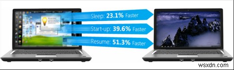 99ドルを支払わずにPCをMicrosoftシグネチャーPCにする方法 