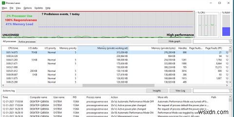 ProcessLassoを使用してCPUスレッドを制御する方法 