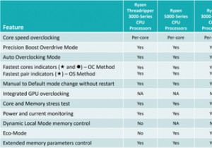 Ryzen MasterでWindows PCをオーバークロック&監視する完全ガイド
