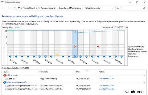 イベントビューアログを使用してWindowsの問題をトラブルシューティングする方法 