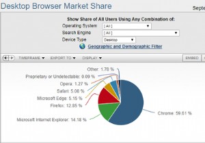 MicrosoftEdgeの5つの最大の問題 