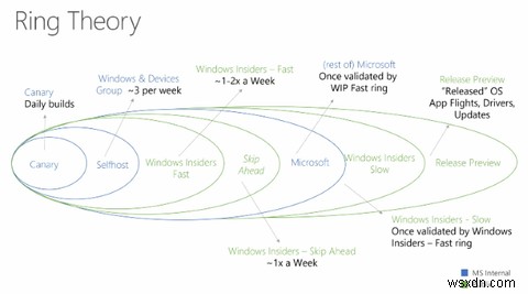 Windows10Updateとサービスブランチの説明 